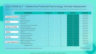 Essential CIOS Initiatives For IT Cost CIOS Initiative 7 Determine ... 