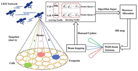 Sensors Free Full Text An Efficient Multi Dimensional Resource