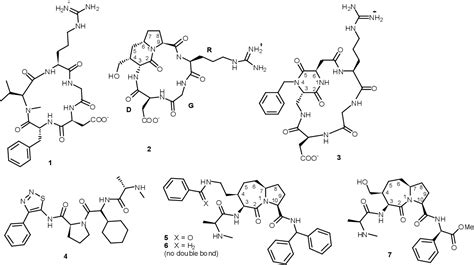 Figure From Synthesis And Biological Evaluation Of Dual Action Cyclo