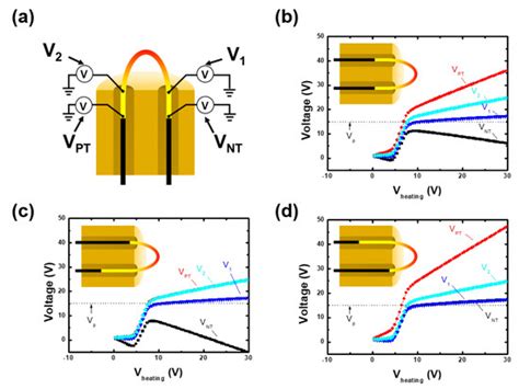 Determination Of Plasma Potential Using An Emissive Probe With Floating