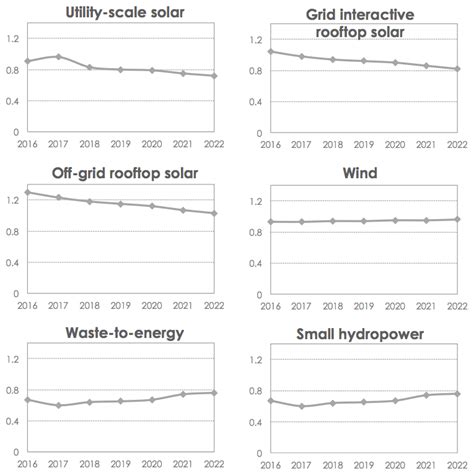 Reaching India's Renewable Energy Targets: The Role of Institutional ...