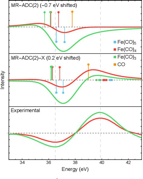 Figure From Simulating Transient X Ray Photoelectron Spectra Of Fe Co