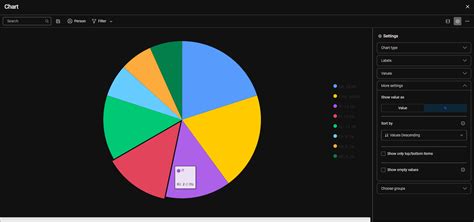 Edit possibilities for chart layout, incl. legend - Feature requests - monday Community Forum