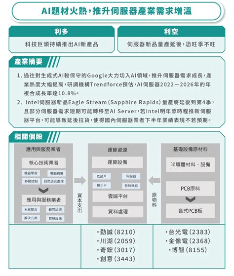 美 Ai 題材撐起指數半邊天 台灣還有哪檔隱藏 Ai 股？ Stockfeel 股感