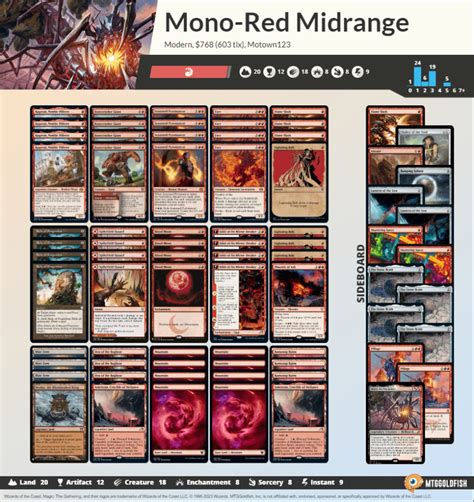 Mono Red Obosh Card Kingdom Blog