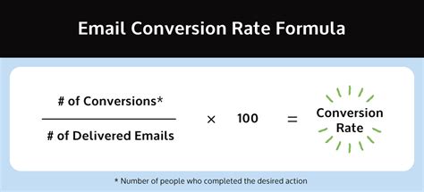 Calculating Email Conversion Rate A Step By Step Guide