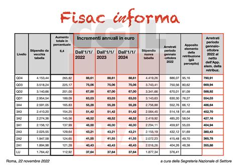 Riscossione La Tabella Degli Aumenti E Degli Arretrati Fisac Cgil