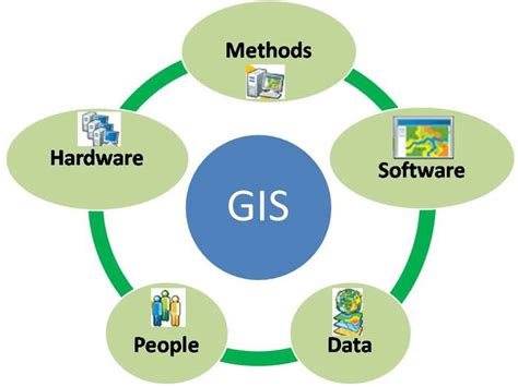 GIS là gì Các nhiệm vụ thành phần cơ bản ứng dụng của GIS