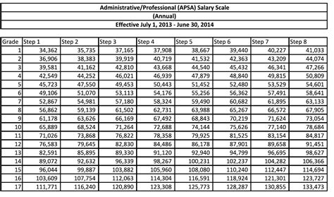 APSA Salary Scale and Benefits | SFU APSA