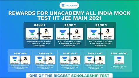 Scholarship Test L Unacademy L IIT JEE Mock Test 2021 L Win Exciting