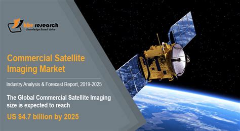 The Present and Future of Commercial Satellite Imaging