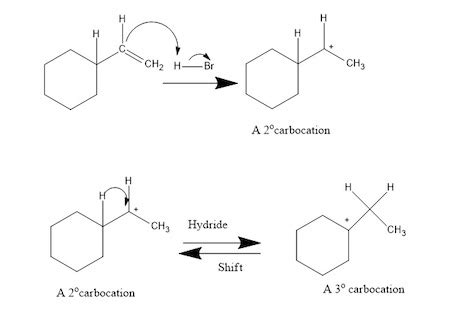 Hbr Mechanism