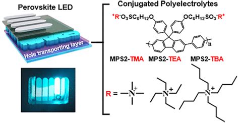 Sky Blue Emissive Perovskite Light Emitting Diodes Crystal Growth And