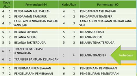 Posisi Blud Pada Peraturan Menteri Dalam Negeri No Tahun