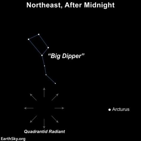 Look Up! The Quadrantid Meteor Shower Is About to Peak : ScienceAlert