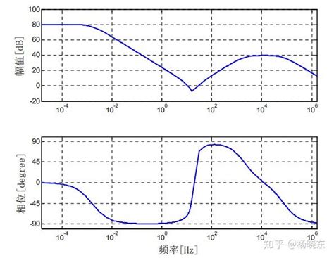 聊聊h∞鲁棒控制robust Control 知乎