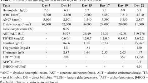 Table 1 From Mediastinal Germinoma Associated With Hemophagocytic