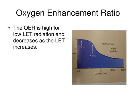 Ppt Chapter 34 Principles Of Radiobiology Powerpoint Presentation