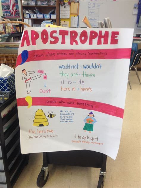 Apostrophe Anchor Chart Grammar Anchor Charts Anchor Charts