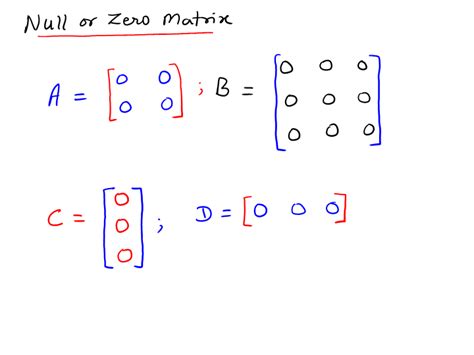 Types of Matrices: Examples of Matrices Types For The Beginner