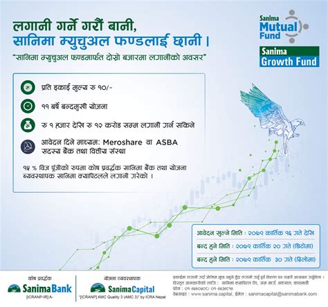 Merolagani सानिमा ग्रोथ फण्ड निष्काशन तथा बिक्री खुला