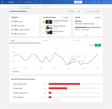 Content Interactions Dashboard Kaltura Knowledge Center