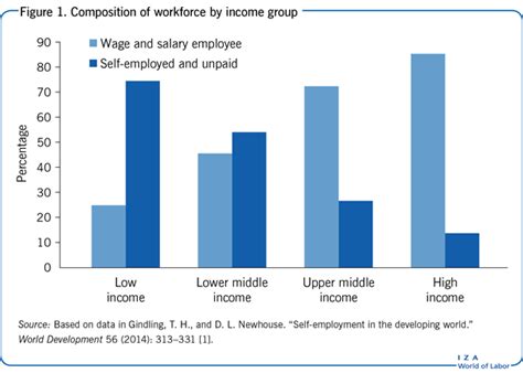 Advantages Of Raising Minimum Wage The Pros And Cons Of Raising The