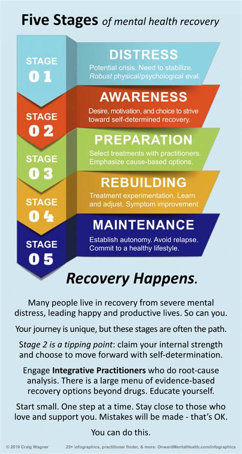 Stages Of Change Smart Recovery