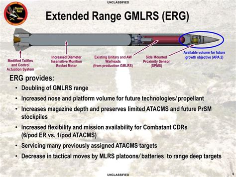 Extended Range GMLRS - Think Defence