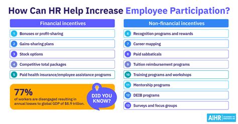 Employee Participation: What It Is and How To Increase It - AIHR 