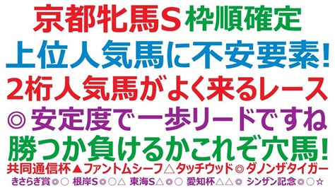 京都牝馬ステークス2023枠順確定 上位人気馬に不安要素あり！ 2桁人気馬がよく来るレースです。 Youtube