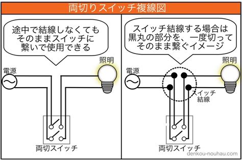 片切スイッチ、両切りスイッチの違いと使い分けについて解説！それぞれのメリットデメリットは？ 電気工事ノウハウ大全集