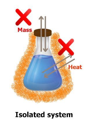 What Is Thermodynamic System? - Open, Closed & Isolated (With Examples)