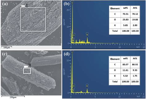 EDS Spectrum Of Carbonized Coconut Fibers A And B And Activated