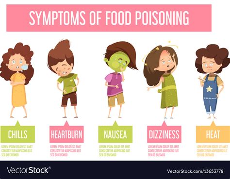 Food Poisoning Symptoms Child Infographic Poster Vector Image