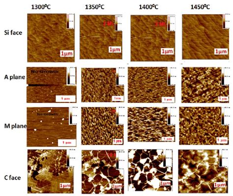 Afm Image Of Epitaxial Graphene Grown On A M And C Plane 6h Sic