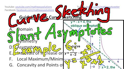 Guidelines To Curve Sketching Examples Part 6 Slant Asymptote