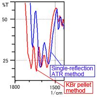Kbr Pellet Method Shimadzu Switzerland