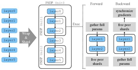 Fsdp Algorithm Overview Download Scientific Diagram