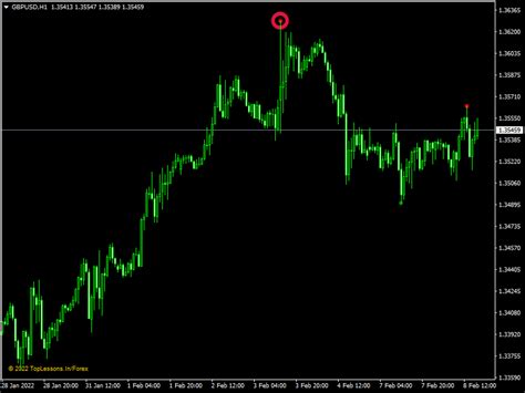 Forex Reversal Mt Indicator Free Mt And Mt Indicators Images