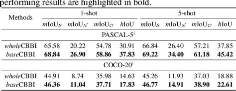 Table 3 From Supplementary Materials For Prototypical Kernel Learning