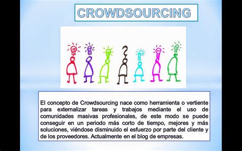 Crowdsourcing Y Cocreaci N Mind Map