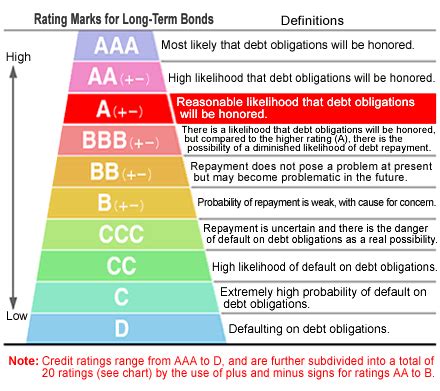 questione della decisione il ruolo delle agenzie  rating nell