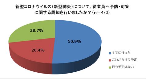 新型コロナウイルスの影響は？ 飲食店の状況や対策を調査 飲食店リサーチ 飲食店ドットコム