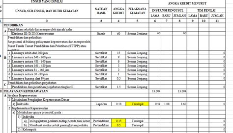 Pangkat Perawat Homecare