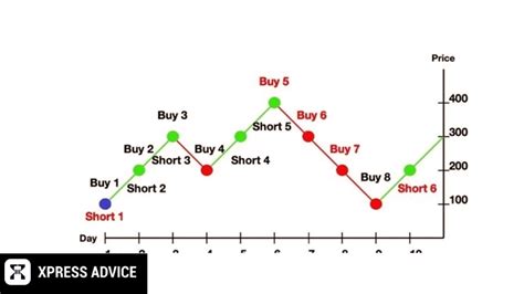 What Is Forex Martingale Ea Pros And Cons About This Ea