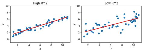 残差診断 — Pythonで学ぶ入門計量経済学