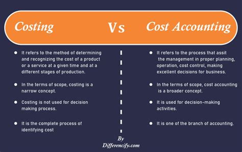 Difference Between Costing And Cost Accounting With Table Differencify