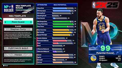 All Nba 2k25 Myplayer Build Templates