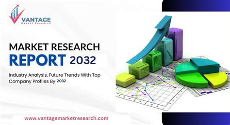 Biopolymer Coatings Market Types and Applications, Drivers,